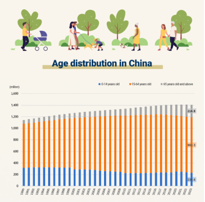 Visuals: An overview of China’s work force and age distribution